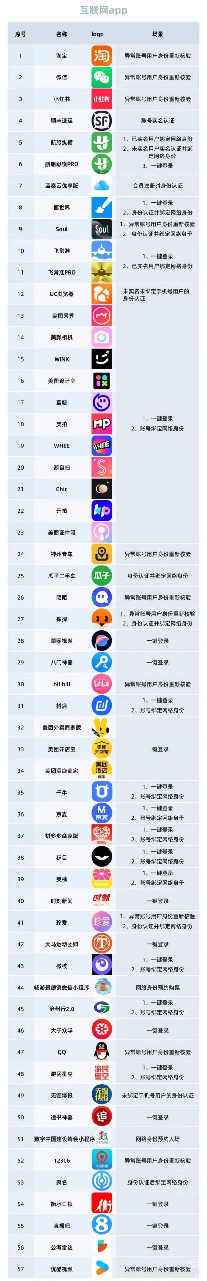 正在试点！宜宾人的“网络身份证”来了！涉及67个常用APP......-9.jpg