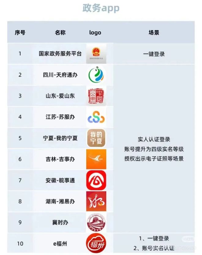 正在试点！宜宾人的“网络身份证”来了！涉及67个常用APP......-8.jpg