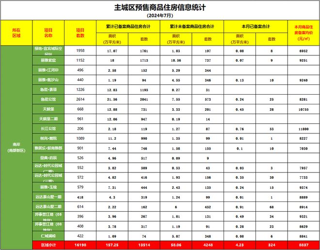 最低不到4500元/m²！宜宾房价出炉，“万”字头仅剩……-6.jpg