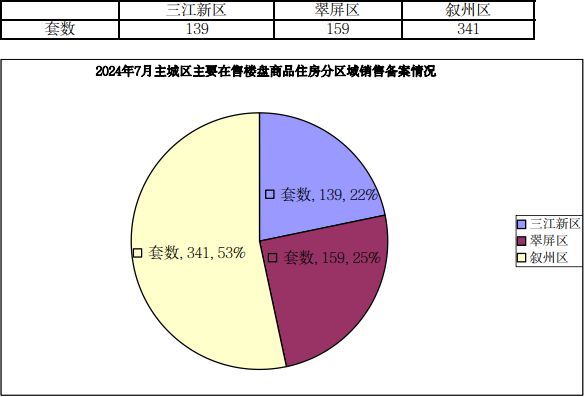 最低不到4500元/m²！宜宾房价出炉，“万”字头仅剩……-3.jpg