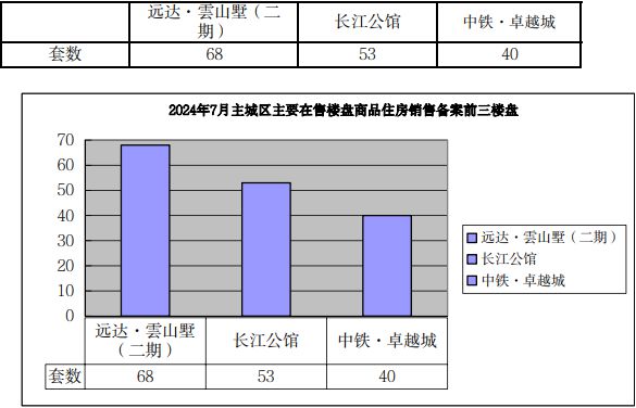 最低不到4500元/m²！宜宾房价出炉，“万”字头仅剩……-4.jpg