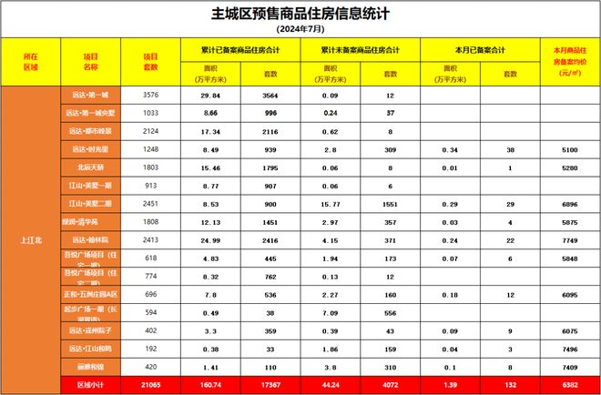 最低不到4500元/m²！宜宾房价出炉，“万”字头仅剩……-8.jpg