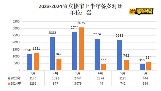 最低不到4500元/m²！宜宾房价出炉，“万”字头仅剩……-10.jpg
