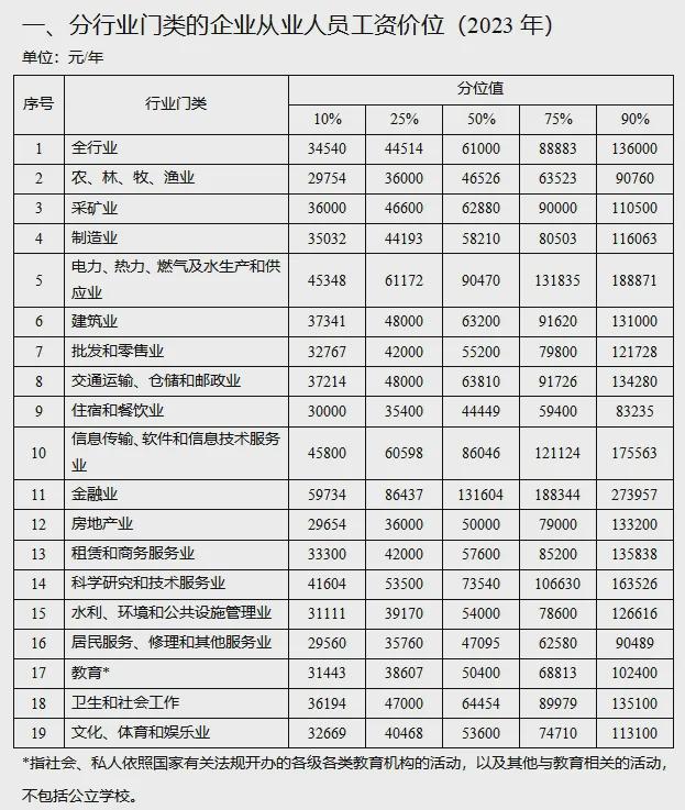 77500元/年！宜宾人达标没？最新工资价位表出炉！-1.jpg