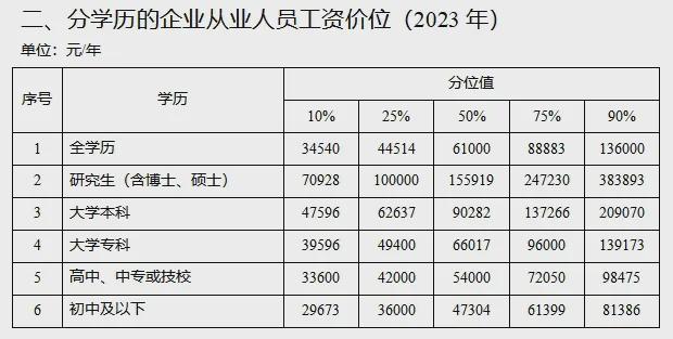 77500元/年！宜宾人达标没？最新工资价位表出炉！-2.jpg
