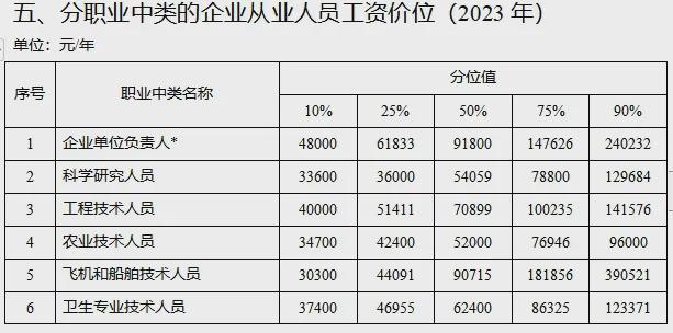 77500元/年！宜宾人达标没？最新工资价位表出炉！-6.jpg