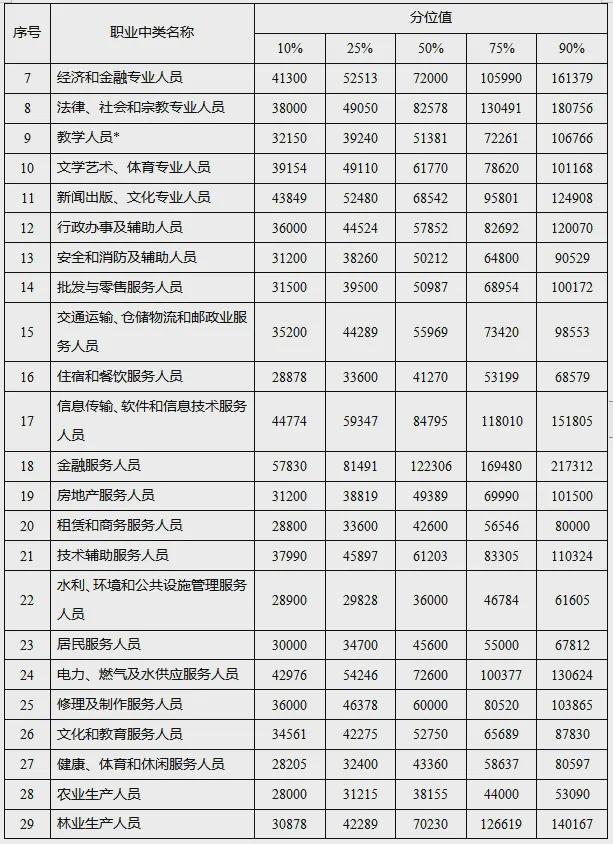 77500元/年！宜宾人达标没？最新工资价位表出炉！-7.jpg