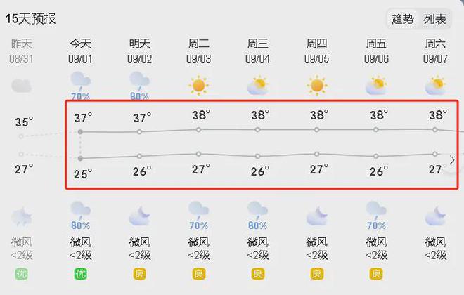 电闪雷鸣！朋友圈炸锅了！昨晚，宜宾最大的雨在这里！天气还要……-9.jpg