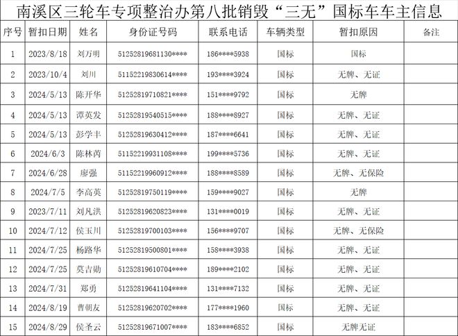 三无车！集中销毁！宜宾这15辆车遭了-1.jpg