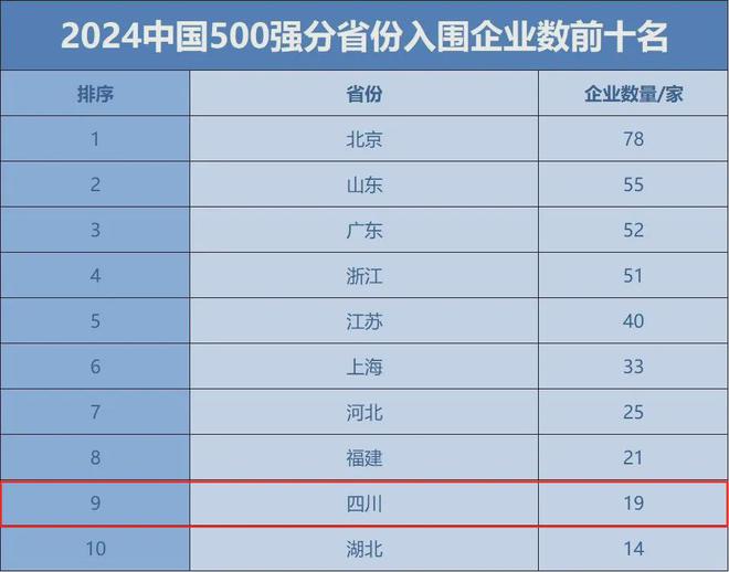 最新，全国500强名单发布！宜宾这家企业上榜！-3.jpg