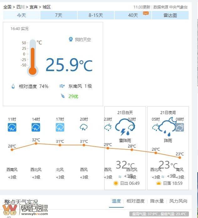 2024-09-21 16:00时重庆退出高温中心，宜宾城区比成都凉快-2.jpg