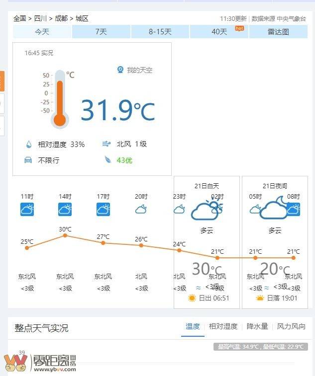 2024-09-21 16:00时重庆退出高温中心，宜宾城区比成都凉快-3.jpg