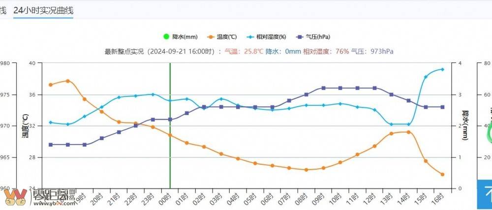 2024-09-21 16:00时重庆退出高温中心，宜宾城区比成都城区凉快-1.jpg