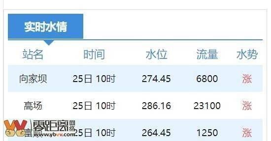 2024.10.13. 19时岷江、金沙江的流量悬殊四倍-1.jpg