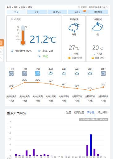 2026-06-18 05:00时过去24小时总降水量：38.1mm最高气温: 23℃ , 最低气温: 20.9℃
