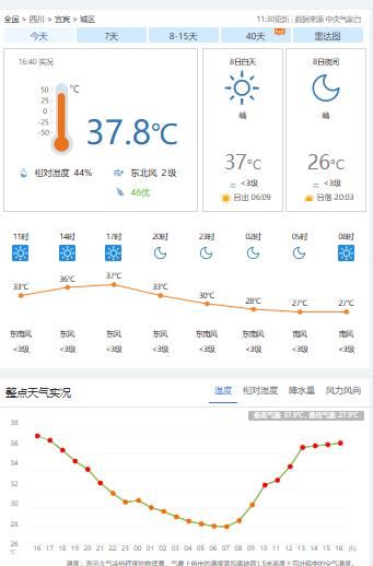 2026-07-08宜宾城区今年的第六个高温日