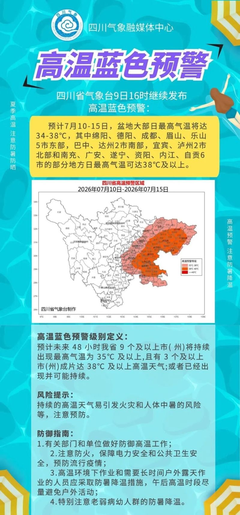四川持续发布高温蓝色预警，局部地方最高气温可达38°C及以上
New