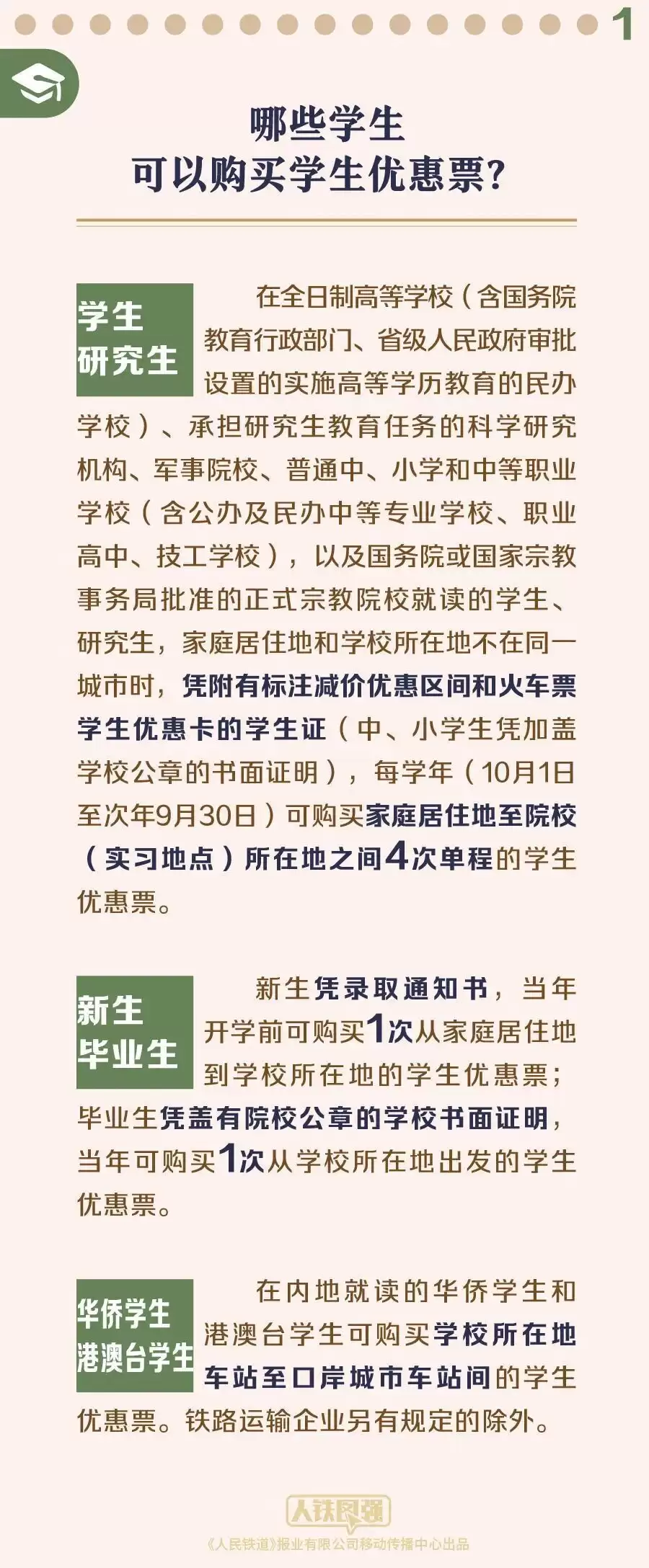 票价如何计算、资质怎样核验？暑期学生优惠票全攻略→
New