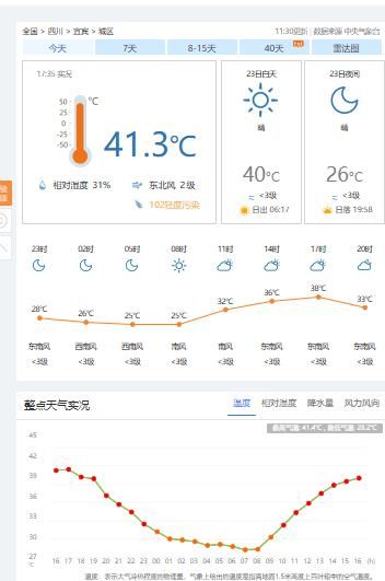 2026-07-23宜宾城区今年的第十九个高温日今年气温第9个超39℃连续4天气温上40℃经历6天气温上40℃