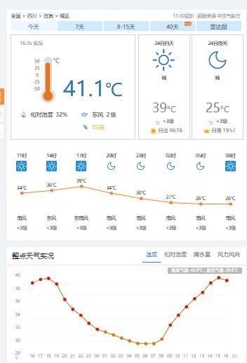 2026-07-24宜宾城区今年的第二十个高温日今年气温第10个超39℃连续5天气温上40℃经历7天气温上40℃