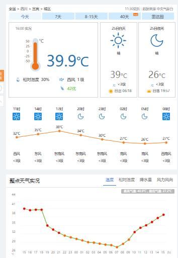 2026-07-25宜宾城区今年的第二十一个高温日今年气温第11个超39℃经历连续5天气温上40℃7天气温上40℃