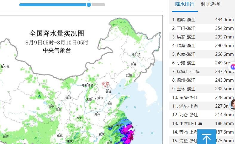 今年第13号台风“白海豚”24小时最大降水量浙江温岭444毫米及其我国降水量的历史极值