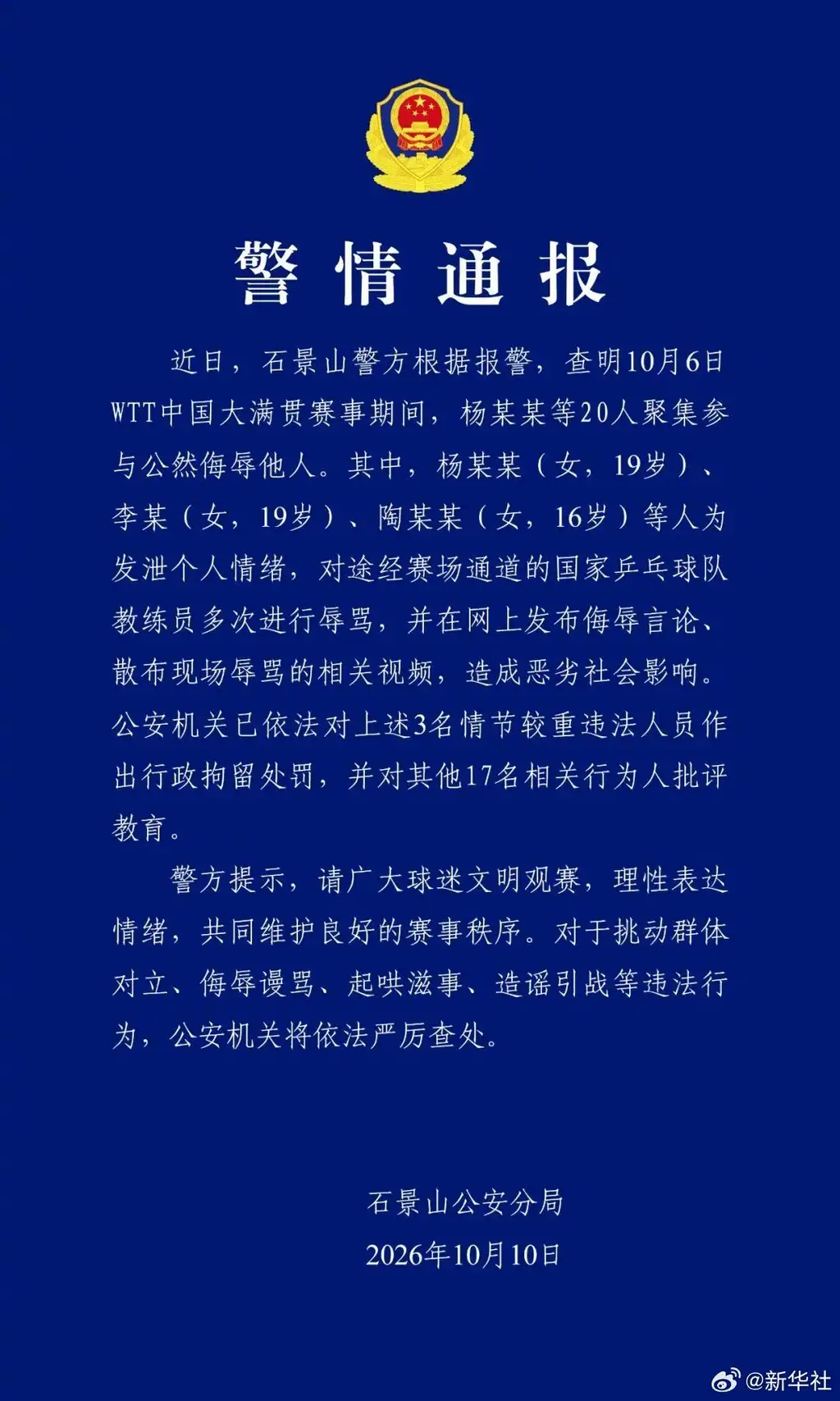 ·为发泄情绪围堵辱骂国乒教练王皓，警方通报：3人被行政拘留，17人被批评教育。
New