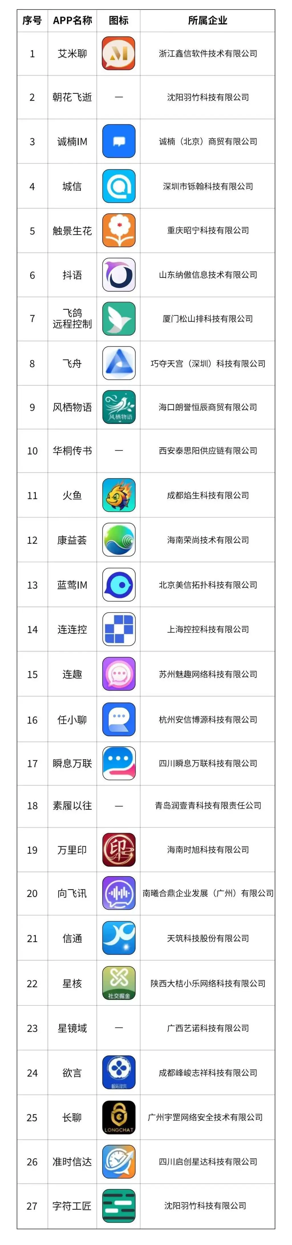 赶紧自查！这27款App涉诈，已安装软件并遭受财产损失，请及时向公安机关报案
New
